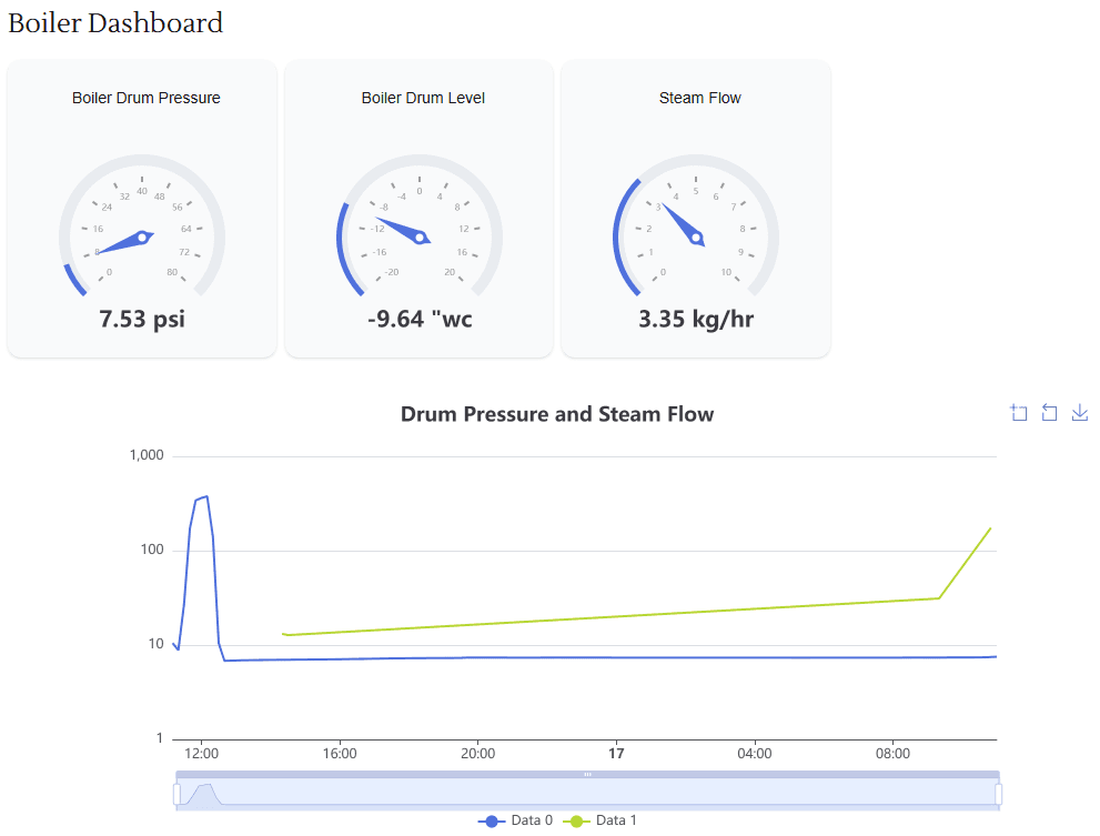 Screenshots of the dashboard project showing desktop version