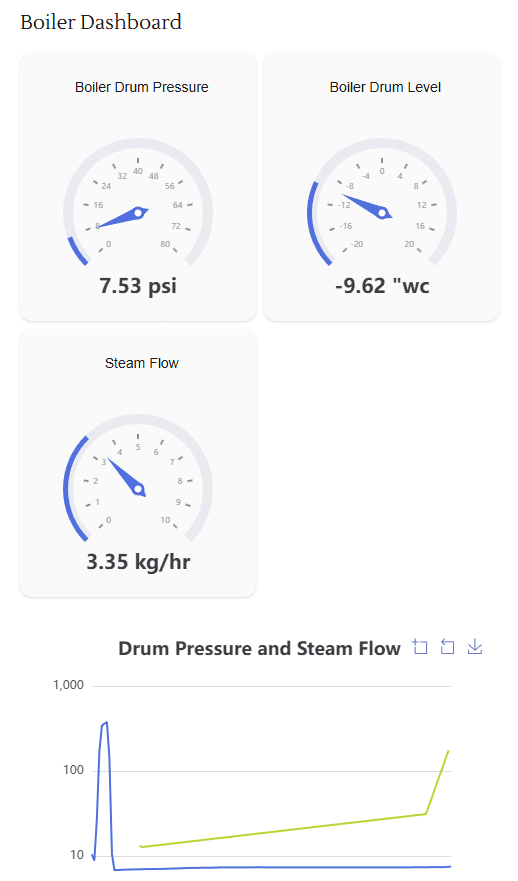 Screenshots of the dashboard project showing desktop version